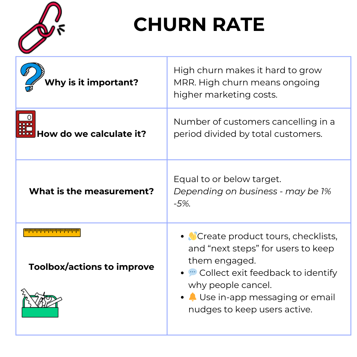 Churn Rate